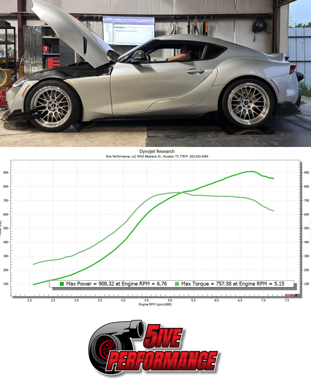 Understanding Dyno Numbers: WHP vs. Crank HP Explained