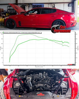 Kia Stinger 3.3T - Dyno Run