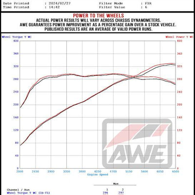 Datasheet