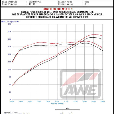 Datasheet