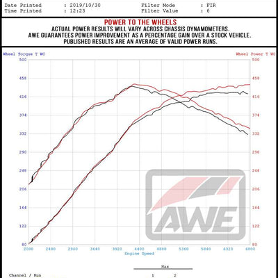 Datasheet