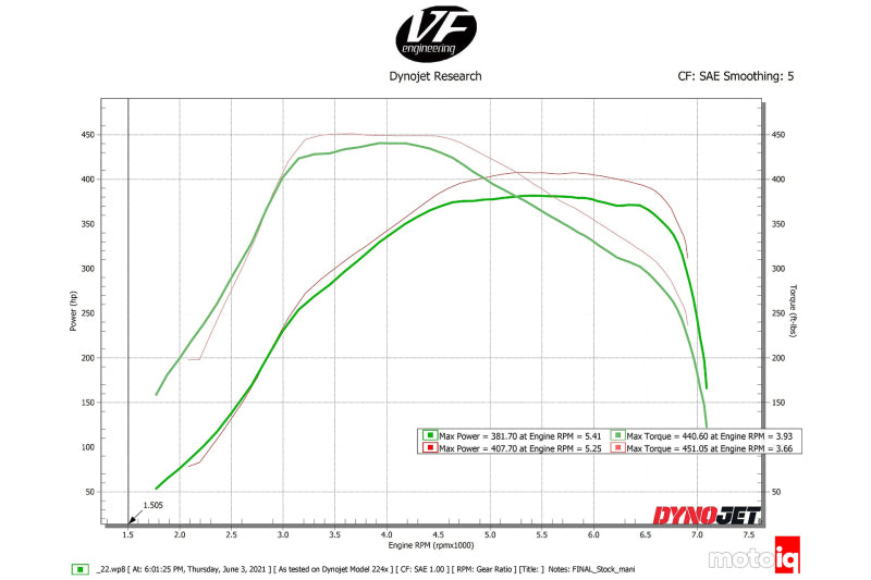 Photo - Primary
