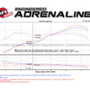 Technical Bulletin
