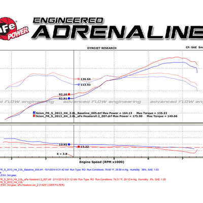 Technical Bulletin