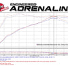 Technical Bulletin