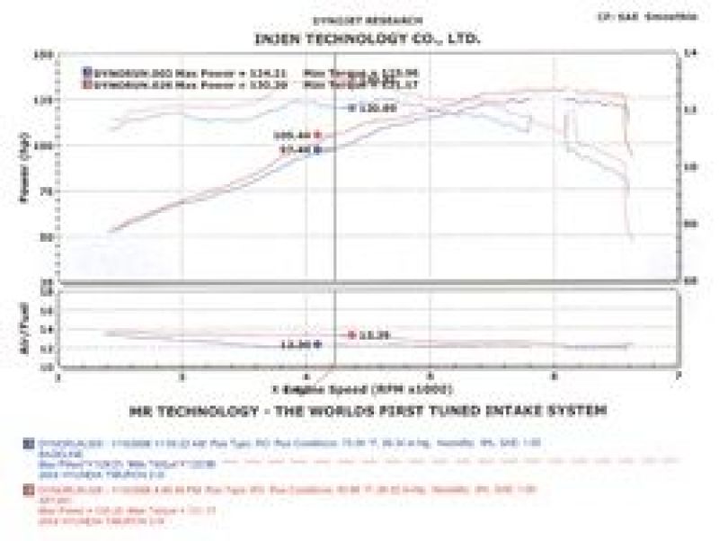 Photo - Primary