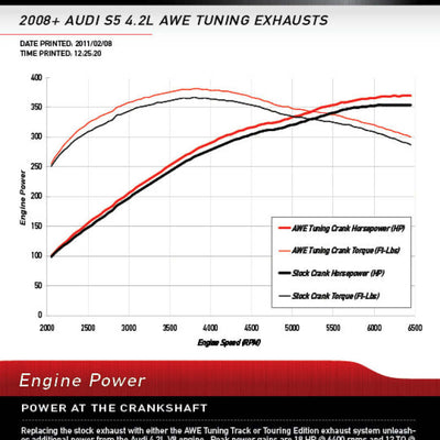 Datasheet