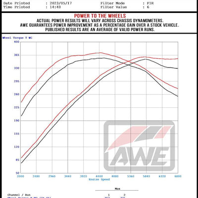 Datasheet
