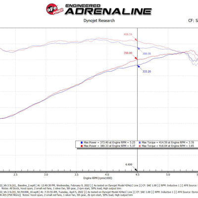 Technical Bulletin