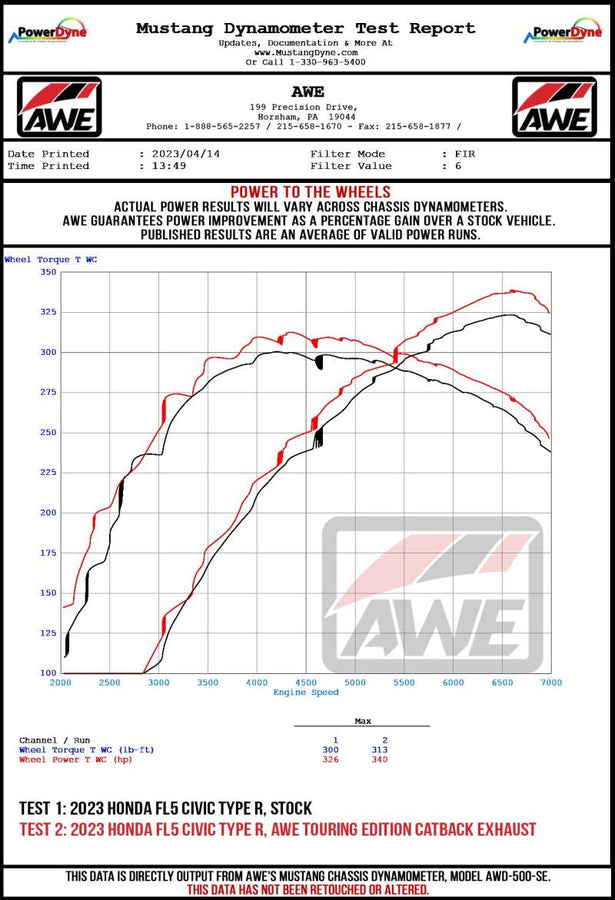Photo - Primary