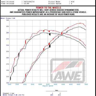 Datasheet