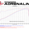 Technical Bulletin