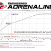 Technical Bulletin