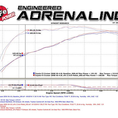 Technical Bulletin