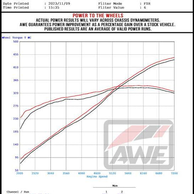 Datasheet