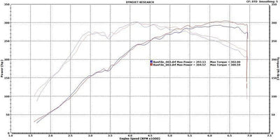 PRL Motorsports 3" Front Pipe | 2017-2021 Honda Civic Type-R (PRL-HCR-FP)