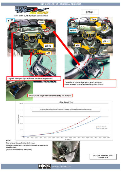 HKS DUAL MUFFLER For 2020+ TOYOTA SUPRA GR MKV A90 / A91