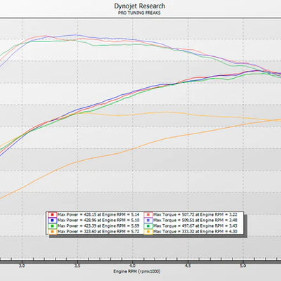 BOOTMOD3 B58 - BMW FXX GXX 140I 240I 340I 440I 540I 640I 740I 840I Z4M40I M140I M340I X3 M40I X7 TUNE