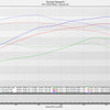 BOOTMOD3 S58 - BMW F97 F98 G80 G82 X3M X4M M3 M4 COMPETITION TUNE