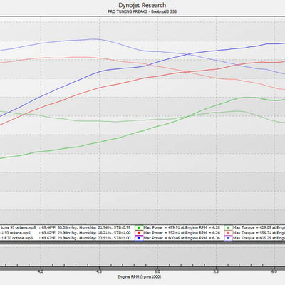BOOTMOD3 S58 - BMW F97 F98 G80 G82 X3M X4M M3 M4 COMPETITION TUNE