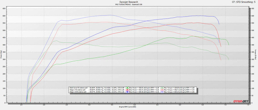 BOOTMOD3 S58 - BMW F97 F98 G80 G82 X3M X4M M3 M4 COMPETITION TUNE